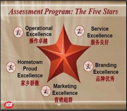 IGA“五星”门店评估系统
