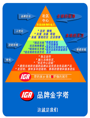 IGA的品牌承诺